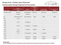 Dosage Chart Children Up To 110 Pounds Ibuprofen Advil Motrin And Acetaminophen Tylenol Green Hills Pedia Motrin Dosage Chart Chart Rose Medical Center