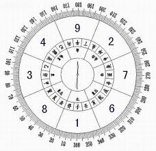 The bagua map is feng shui's way of bringing the power of your intention to your health, intimate relationships, money matters and more. Feng Shui Directions Chart Calculator Find Your Lucky Directions By Kua Number Gua Number