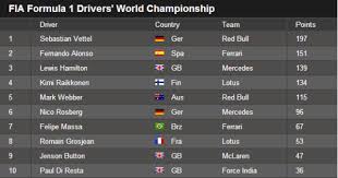 View the latest results for fórmula 1 2020. F1 Driver Standings