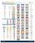 Navy Medals Chart