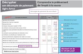(2) guadeloupe, guyane, martinique, la réunion, mayotte, nouvelle. Quels Sont Les Prelevements Effectues Sur Ma Retraite Klesia