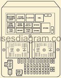 Jeep 200 cherokee manual online: Fuses And Relays Box Diagramjeep Grand Cherokee 1999 2004