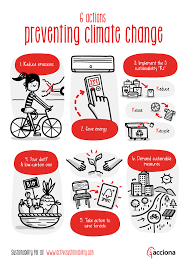 6 Actions To Fight Climate Change