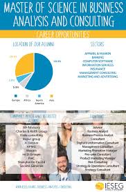 Interested In Our Master Of Science In Business Analysis Consulting Check Out Our Infographic Business Analysis Master Of Science Banking Software