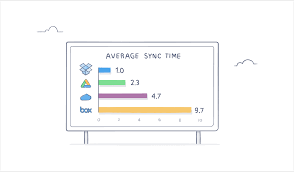 nobody syncs like dropbox dropbox blog