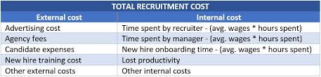 19 recruiting metrics you should know about aihr analytics