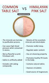 Table Salt Vs Himalayan Pink Salt Which Is Better And Why Naturheilverfahren Hypothyreose Ernahrung Ayurveda