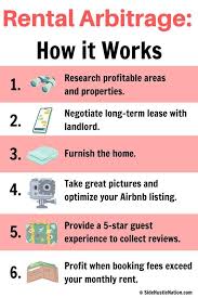 We did not find results for: Rental Arbitrage 200k In Profit Without Owning Any Property In 2021 Understanding Mortgages Being A Landlord Short Term Rental
