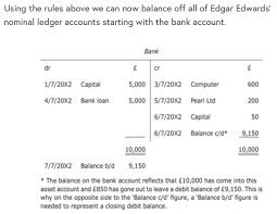 Balancing Off Accounts 1 Business Person Accounting Business Account
