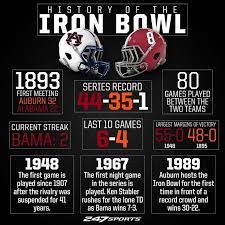 Pin By Melissa Brock Nelson On University Of Alabama Auburn Game Crimson Tide Football Meeting Games