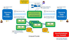 Advertising programs about google google.com. Trusted Execution Environment With Intel Sgx Sciencedirect