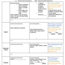 Great 5 E S Of Constructivism 5 E S In A Teaching Kannada You Ota Tech