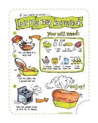 Small Bites Art Banana Bread Illustrated Recipe Kitchen Art 8x10 Print For Kids Thumbnail 1 Food Illustrations Kitchen Art Kids Prints