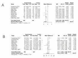 Salary estimates are based on 60 salaries submitted anonymously to glassdoor by music therapist employees. Effects Of Music Therapy On Anxiety And Physiologic Parameters In Angiography A Systematic Review And Meta Analysis Journal Of Neurointerventional Surgery