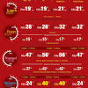 Red box ranked as one of britain's top 100 private companies. 1