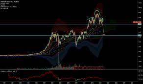 omc stock price and chart nyse omc tradingview