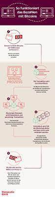 Haben sich in den vergangenen jahren zu einem zukunftsfähigen investment entwickelt. Was Ist Ein Bitcoin Kryptowahrung Einfach Erklart Klarmacher