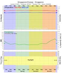 climate singapore