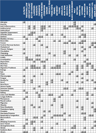 food herbs chart benefits byzantineflowers