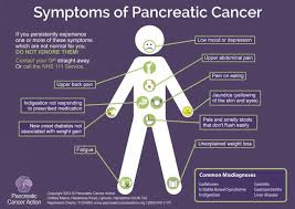 People with pancreatic cancer may experience the following symptoms or signs. Let S Spread Awareness