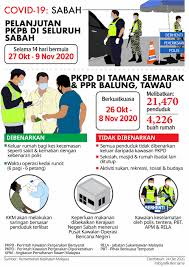 Bagaimana cara saya membuat aduan? Institusi Pendidikan Di Sabah Terus Ditutup
