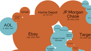 Explore The Worlds Biggest Data Breaches With This