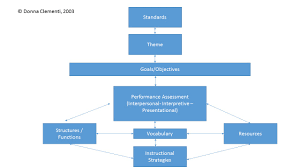 specific guidelines diagrams relational diagram center