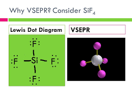 Today S Do Now Write The Lewis Dot Diagram For The Ionic Bond Between Sodium And Sulfur Write The Lewis Structure For The H2s Molecule Do Resonance Ppt Video Online Download