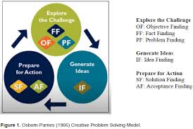 Solving complex problems may be difficult — but it doesn't have to be excruciating. Educational Research And Reviews Analysis Of The Relation Between Creativity Level And Problem Solving Skills Of Gifted And Talented Students
