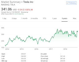A short squeeze is what happens when many investors with a short position in the same security—meaning they are betting that the price will drop—are forced to cover their positions and buy. Insane Tesla Short Story Is A Short Squeeze Coming On Tesla Time After All