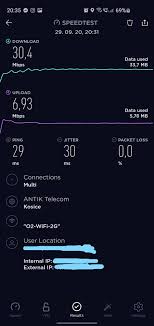 At the moment, below are the existing unifi packages offered to new customers: Capped Wifi Speeds On Unifi Ap Ubiquiti Community