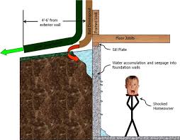 We did not find results for: Basement Waterproofing Cost Guide And Best Tips Earlyexperts