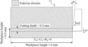 Analysis of the equivalent plastic displacement influence