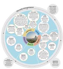 Whether you're looking for the finest superfood or you're curious about the benefits of that starfruit you just picked up at the market, facty has the details. Sichuan S Business Pilot Program Sets Example With Helpful Trade Environment Asia Pacific Daily Breaking News Asia Pacific World China Business Lifestyle Travel Special Report Video Photo