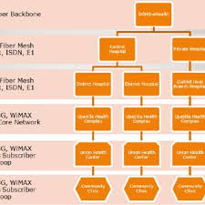 Banglalion Coverage Area In Bangladesh Download Scientific