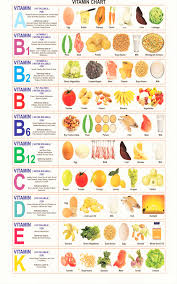 Sources Of Vitamin Rich Foods In 2021 Vitamin Rich Foods Vitamin Charts Potato Vitamins