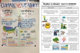 Draw a picture of two thermometers on a white board or chalkboard. 15 Meaningful And Hands On Climate Change Activities For Kids