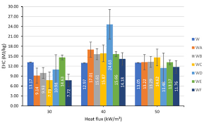 Ltd, which hold headquarters at jepun. Polymers Free Full Text Waterborne Intumescent Coatings Containing Industrial And Bio Fillers For Fire Protection Of Timber Materials Html