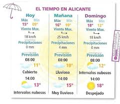 Resultats De Recherche D Images Pour Evaluacion Didactica Meteo Espagnol Recherche Google