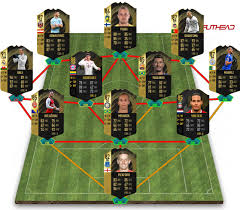 Fut 18 equipe de la semaine. Fut 18 Prediction Equipe De La Semaine Totw 28 Millenium