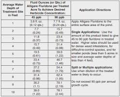 43 punctual weed charts for selling