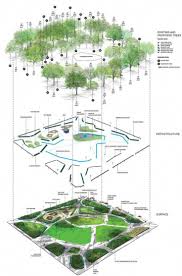 Flux Diagram Square Landscape Pesquisa Google More Landscapearchitecture Landscape Architecture Design Urban Landscape Design Landscape Diagram