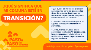 Covid 19 Etapa De Transicion Municipalidad Nueva Imperial Facebook