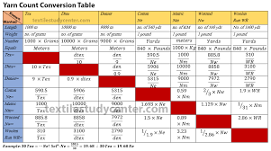 yarn count conversion and yarn count converter textile