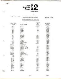 1979 Kenworth Truck Fleet Finishes