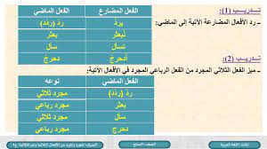 الفعل المجرّد والمزيد الثلاثي و الرباعي. Ø§Ù„Ù„ØºØ© Ø§Ù„Ø¹Ø±Ø¨ÙŠØ© Ø§Ù„Ø³Ø§Ø¨Ø¹ Ø§Ù„Ù…Ø¬Ø±Ø¯ ÙˆØ§Ù„Ù…Ø²ÙŠØ¯ Ù…Ù† Ø§Ù„Ø£ÙØ¹Ø§Ù„ Ø§Ù„Ø«Ù„Ø§Ø«ÙŠØ© ÙˆØºÙŠØ± Ø§Ù„Ø«Ù„Ø§Ø«ÙŠØ© Ø¬1 Youtube