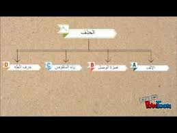 الحذف والزيادة 28 Youtube