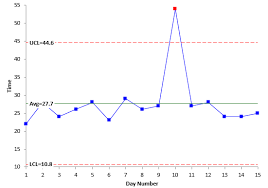 what is the purpose of a control chart