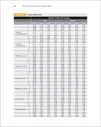 Body Weight Chart Male New What Is Your Ideal Weight