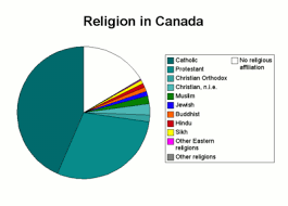 religion in canada new world encyclopedia